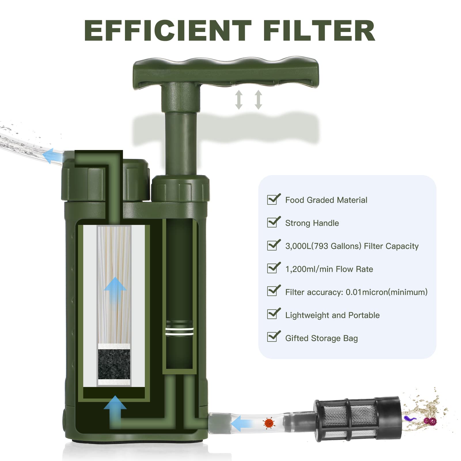 Lixada Filtres Noyau Purificateur, Filtre à Eau Extérieur Système, Personnelle Filtre d’Eau de l'eau de Rechange de Filtre de Paille d'eau pour Randonnée, Camping, Situation d’Urgence(Verte)