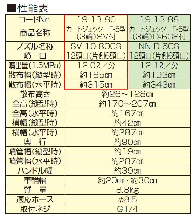 Amazon | ヤマホ カートジェッターF-5型 3輪 SV付き G1/4 散布幅 散布 