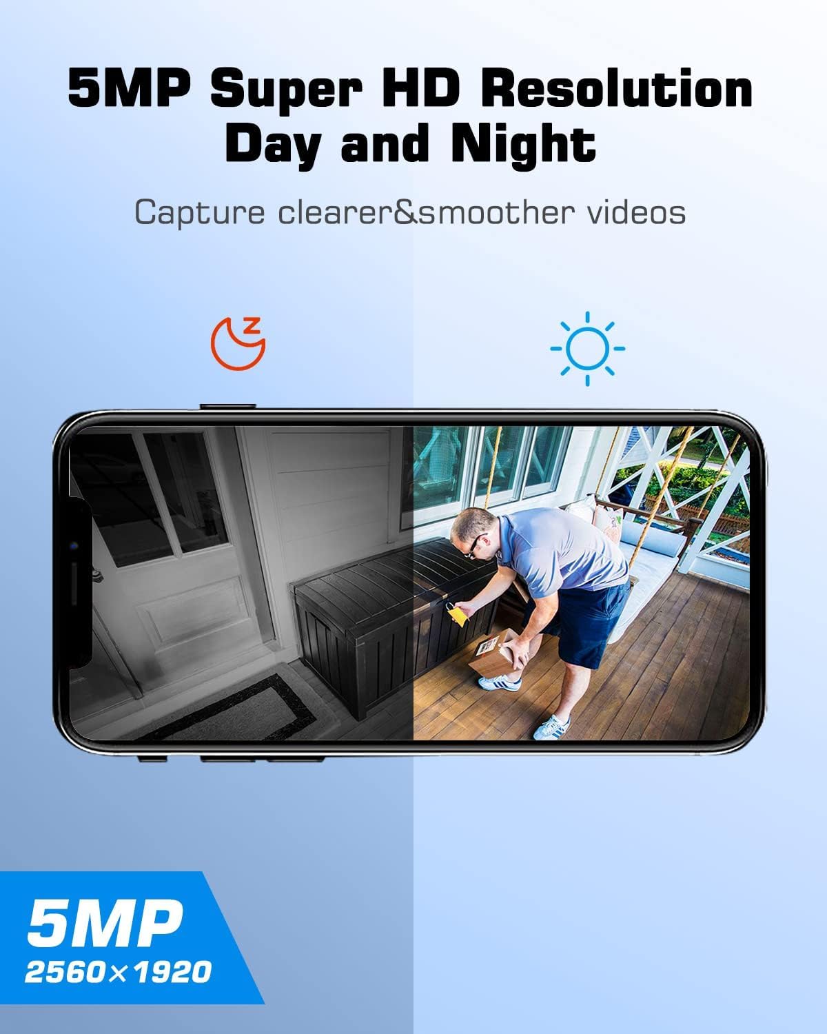 5MP Super HD Resolution Day and Night