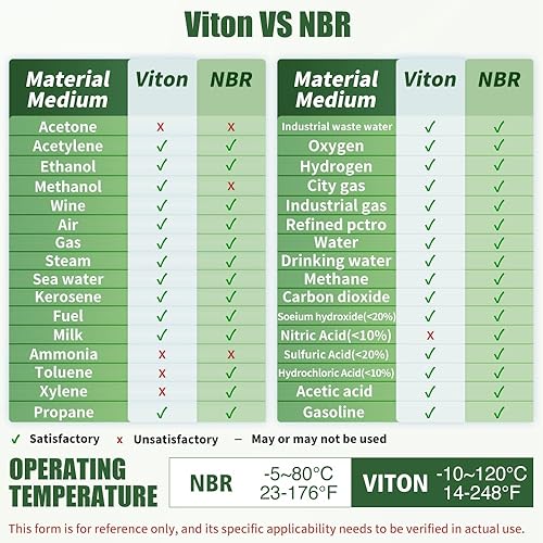 Miniatura 8 de - 38 pulgadas, válvula solenoide, eléctrica, 12 V CC, (resistente al sobrecalentamiento, bobina rediseñada de hasta un 50% menos potencia de