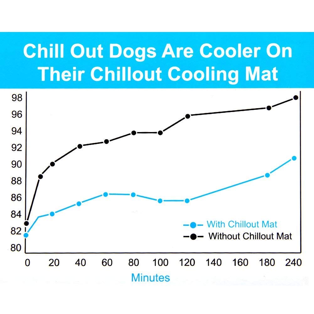 all for paws chill out dog cool mat