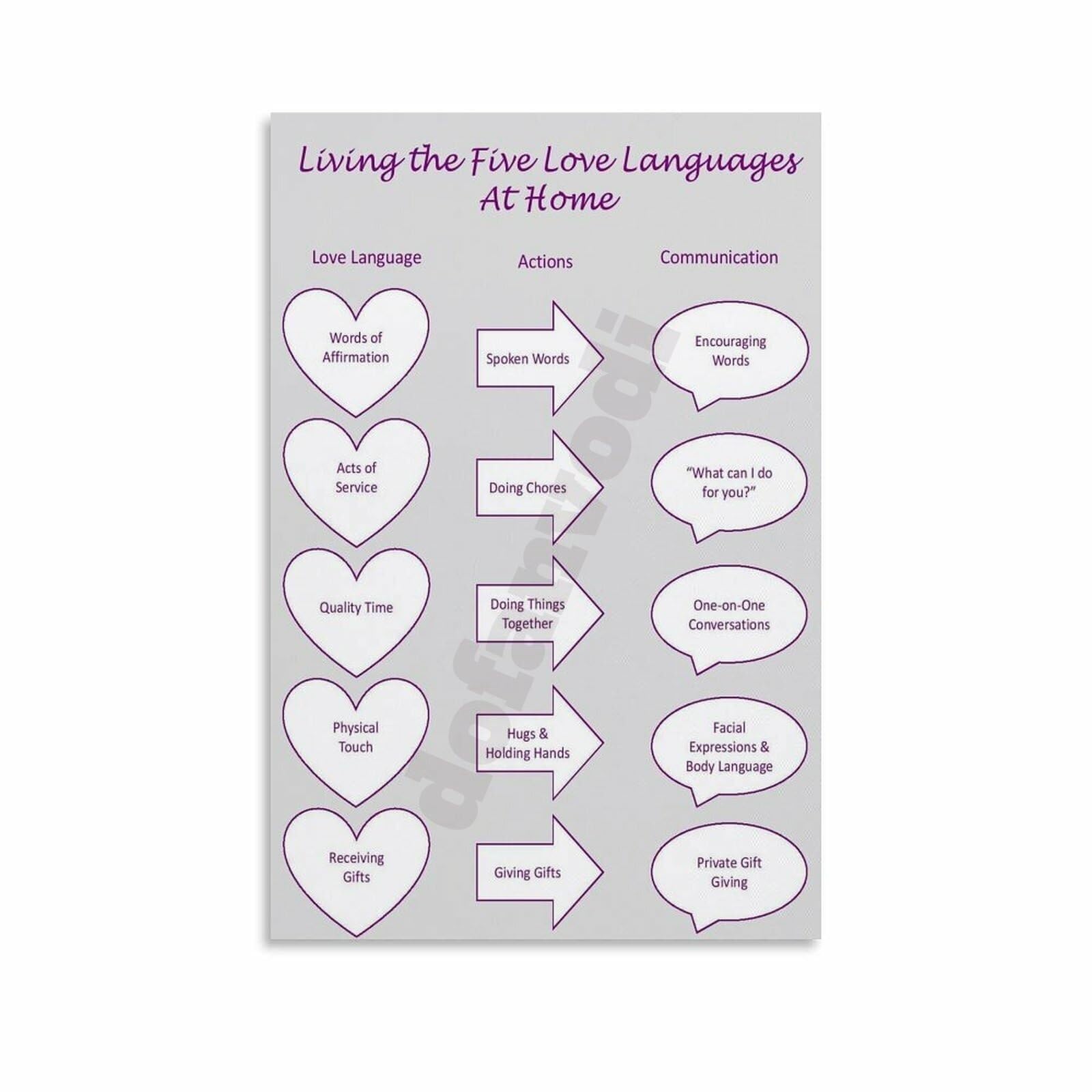 LLBOGRGGN Couples Communication Poster Love Expression Guide Relationship Advice Chart for Partners Home Decor Wall-Art(Unframed,16x24inch(40x60cm))