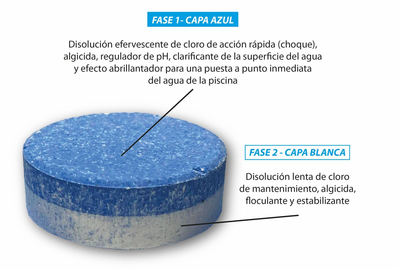 Pack 2 UDS - Cloro Total para Piscinas DIACLOR PS 10 Efectos 10 KG (2x5 KG) 100 Pastillas de Cloro Multiacción (100 gr) - Tratamiento Completo Profesional 10 Acciones