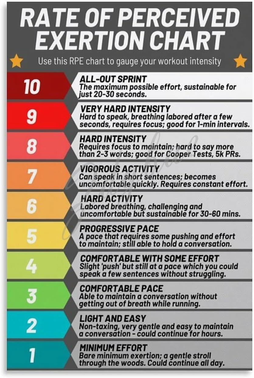 Kwqdozf As Pic Rating Of Perceived Exertion Scale Rpe Chart Posterclub Wall Metal Tin Sign