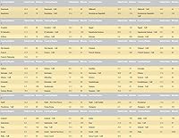 Vista 4 de Tarjeta telefónica prepagada, tarjeta de llamada para llamar internacional y nacional, sin tarifa de conexión, tarjeta telefónica internacional