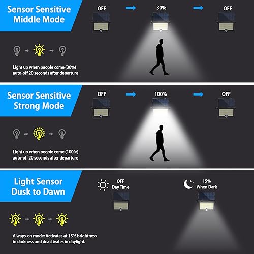 Miniatura 4 de Luces solares de pared para exteriores, impermeables, con sensor de movimiento, rotación de 180, 4 modos de iluminación, alimentadas por energía