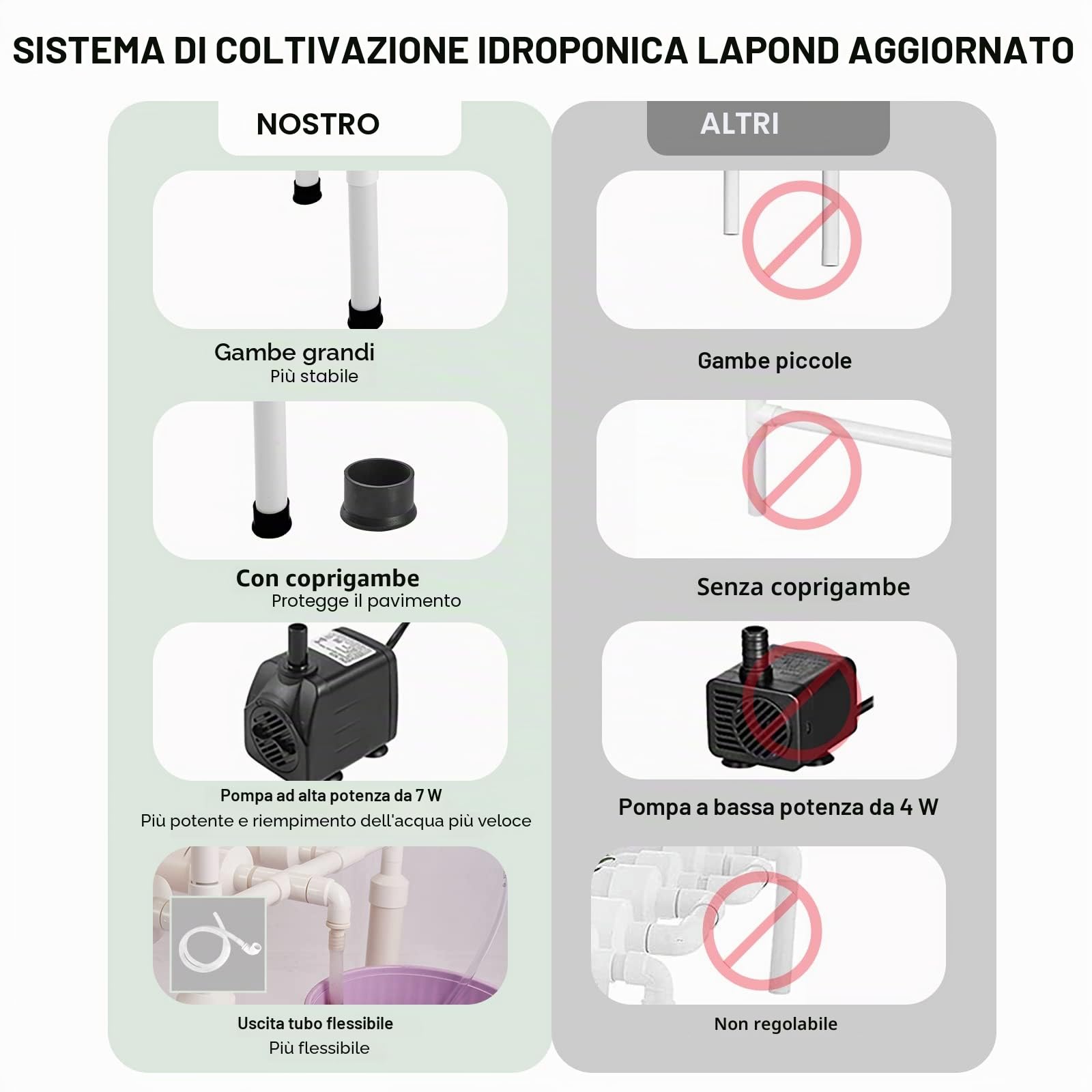 (Versione Aggiornata 2024) LAPOND Sistema di Coltivazione Idroponica con 108 Siti per Piante, 3 Strati di Tubi in PVC-U di Grado Alimentare Kit di Coltivazione Idroponica per Frutta e Verdure