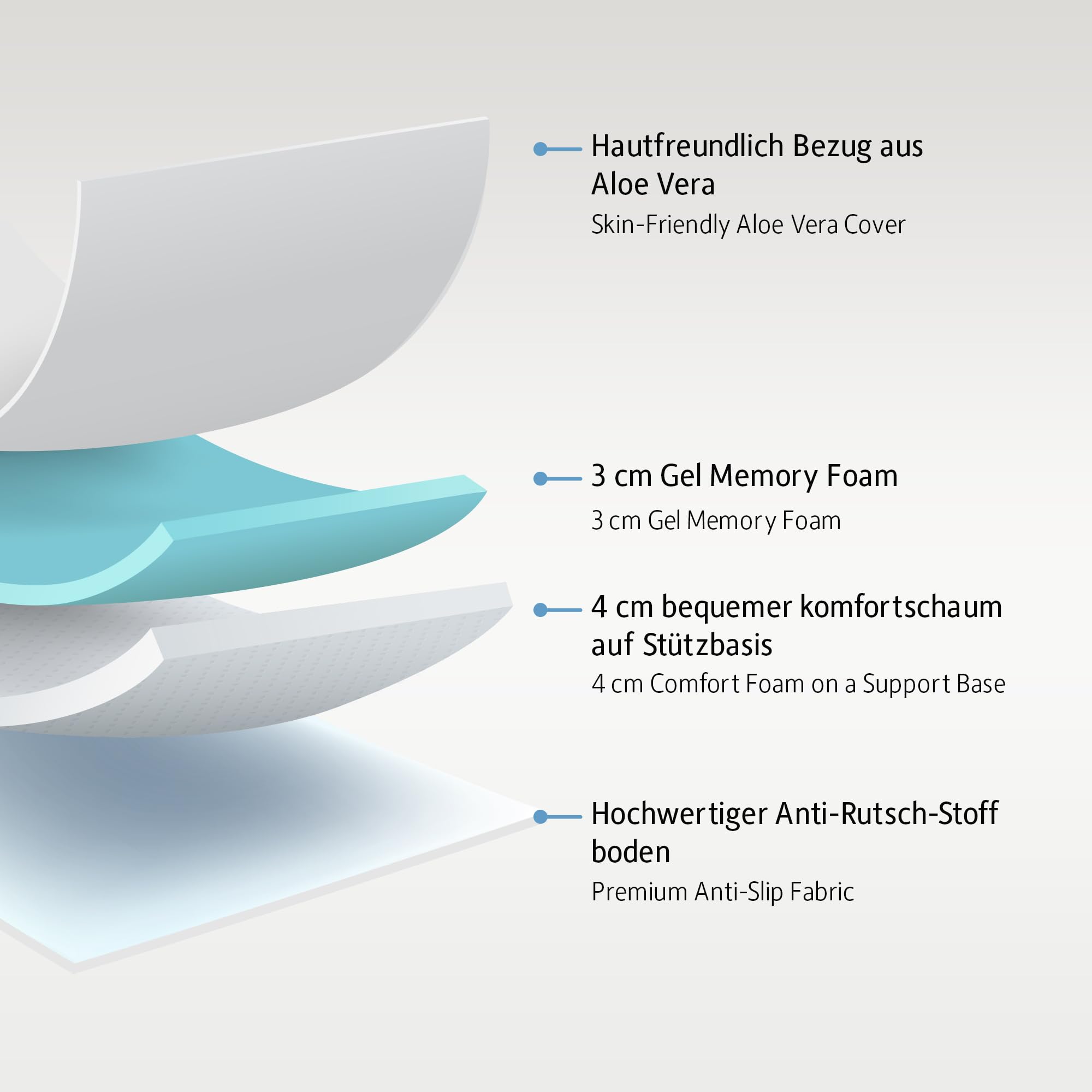 Komfortec Gel Topper 180x200 cm H3/H4, Matratzentopper für Boxspringbett, Oeko-TEX Zertifiziert, 7,5 cm Höhe, Aloe Vera Bezug