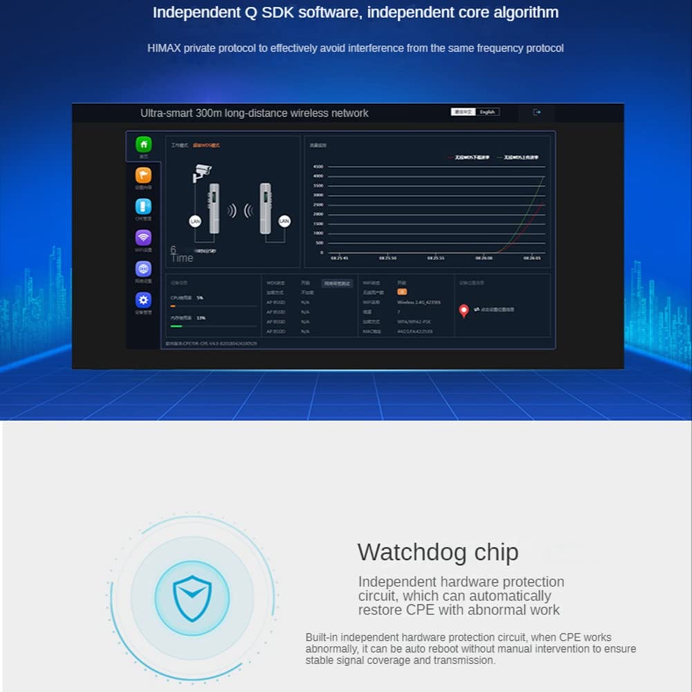 WLAN Router für Außen, 2.4G, 300Mbps, Wireless Repeater/WLAN-Brücke, Reichweite 1km, WLAN Abdeckung für Kamera, EU-Stecker