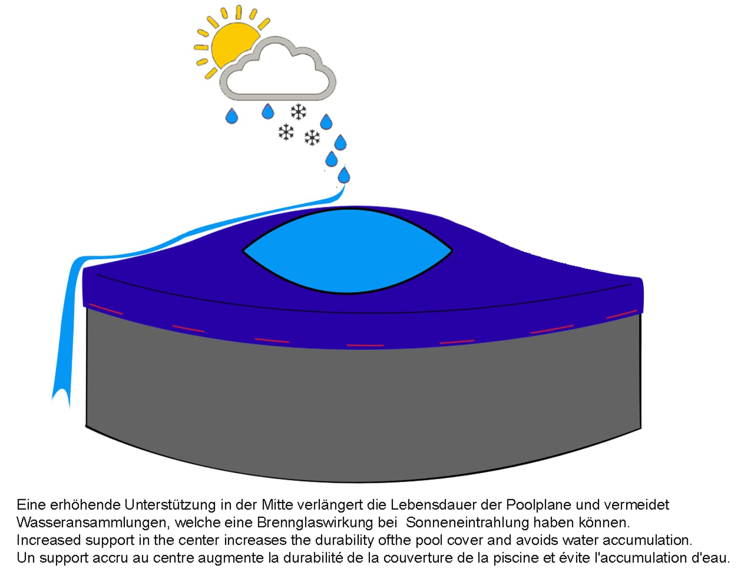 QUICK STAR Solare Copertura invernale per piscina Rotonda 200g / m² per dimensioni piscina 366-400 cm Dimensioni tela cerata ø 460 cm Nero