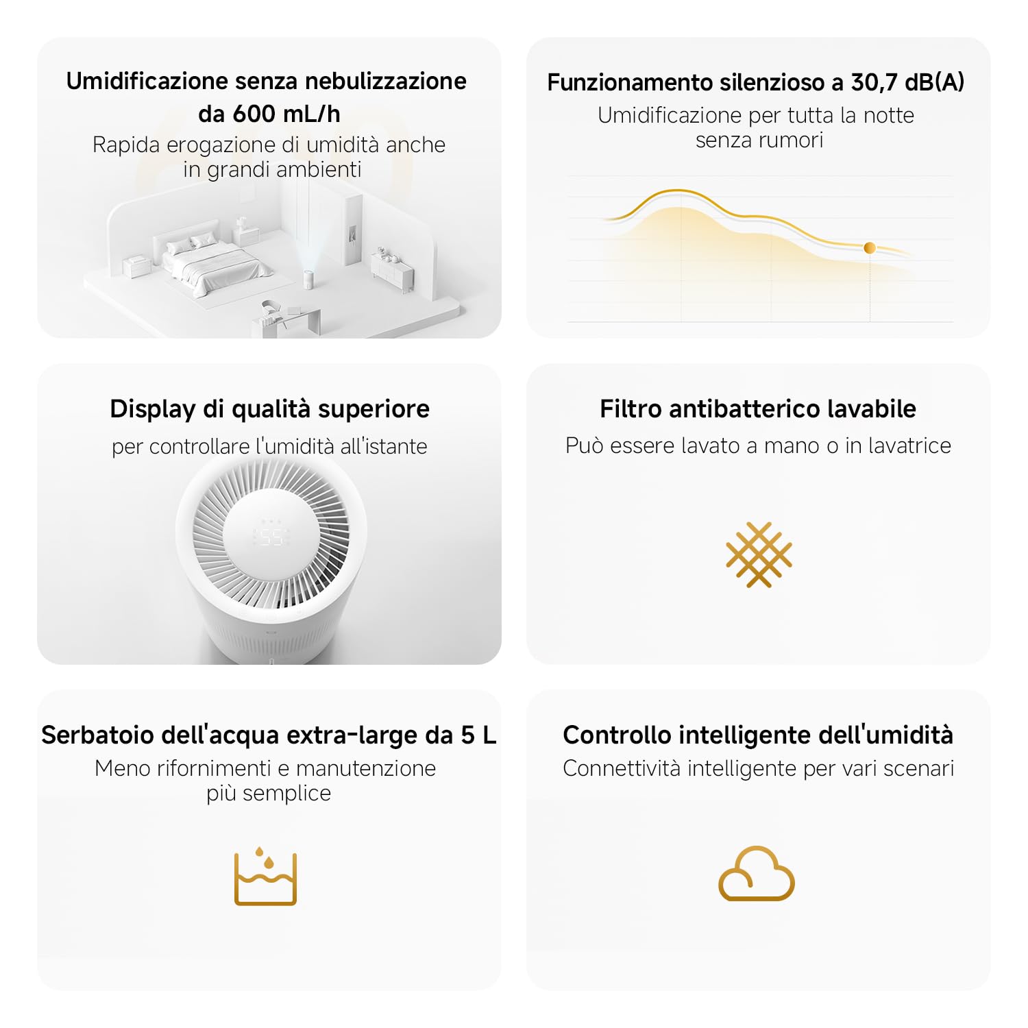 Xiaomi Smart Evaporative Humidifier Pro, Umidificatore 600mL/h | Umidificatore evaporativo smart 600 mL/h, serbatoio top-fill da 5L e filtro lavabile in lavatrice per grandi stanze.