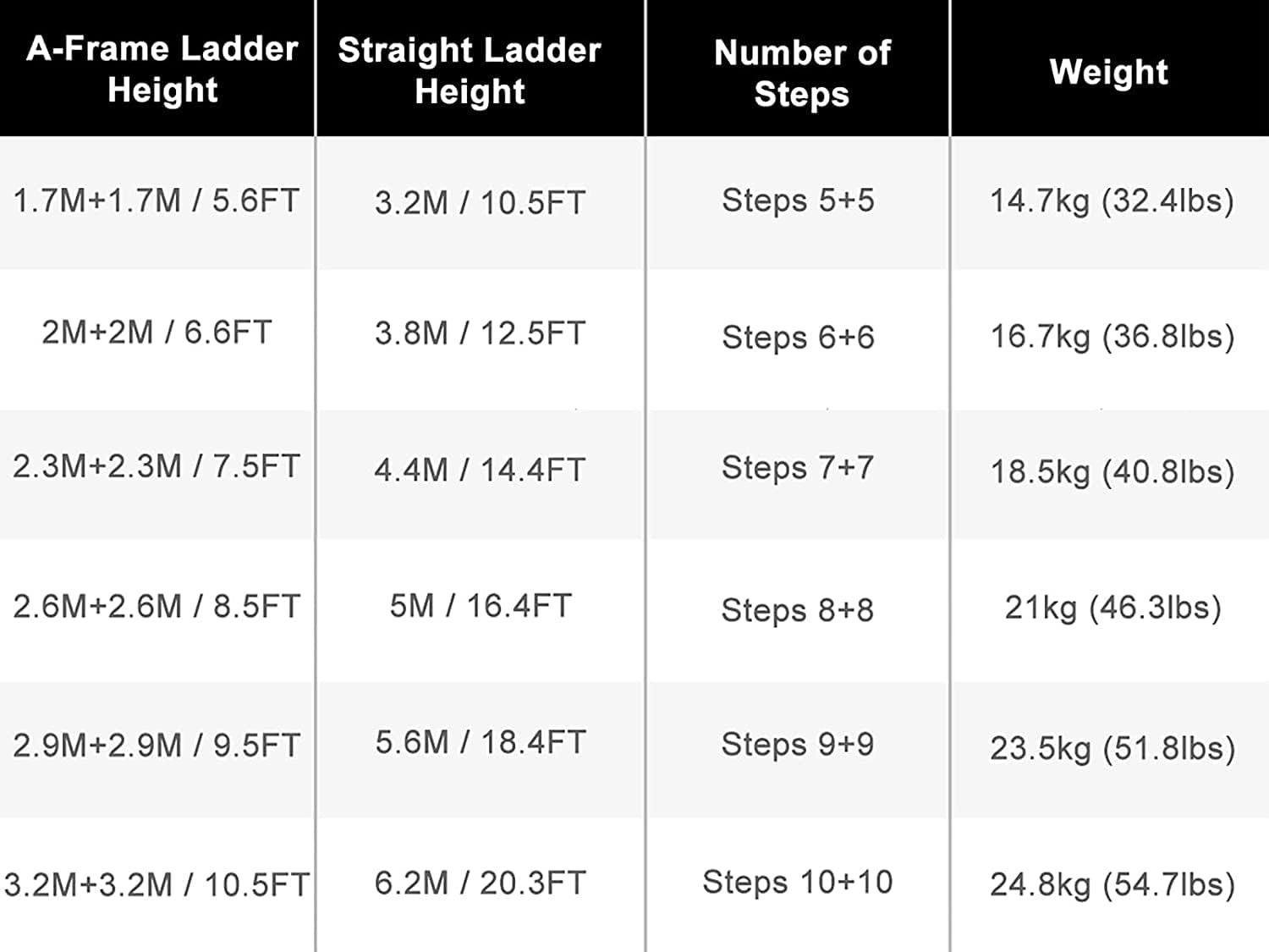 OKUOKA Telescoping Ladder A Shaped Anti-Slip Telescopic Ladder, Professional Lightweight Collapsible Extension Telescoping Ladder with Auxiliary Wheel& Stabilizer Bar Load 330lbs/150kg (S