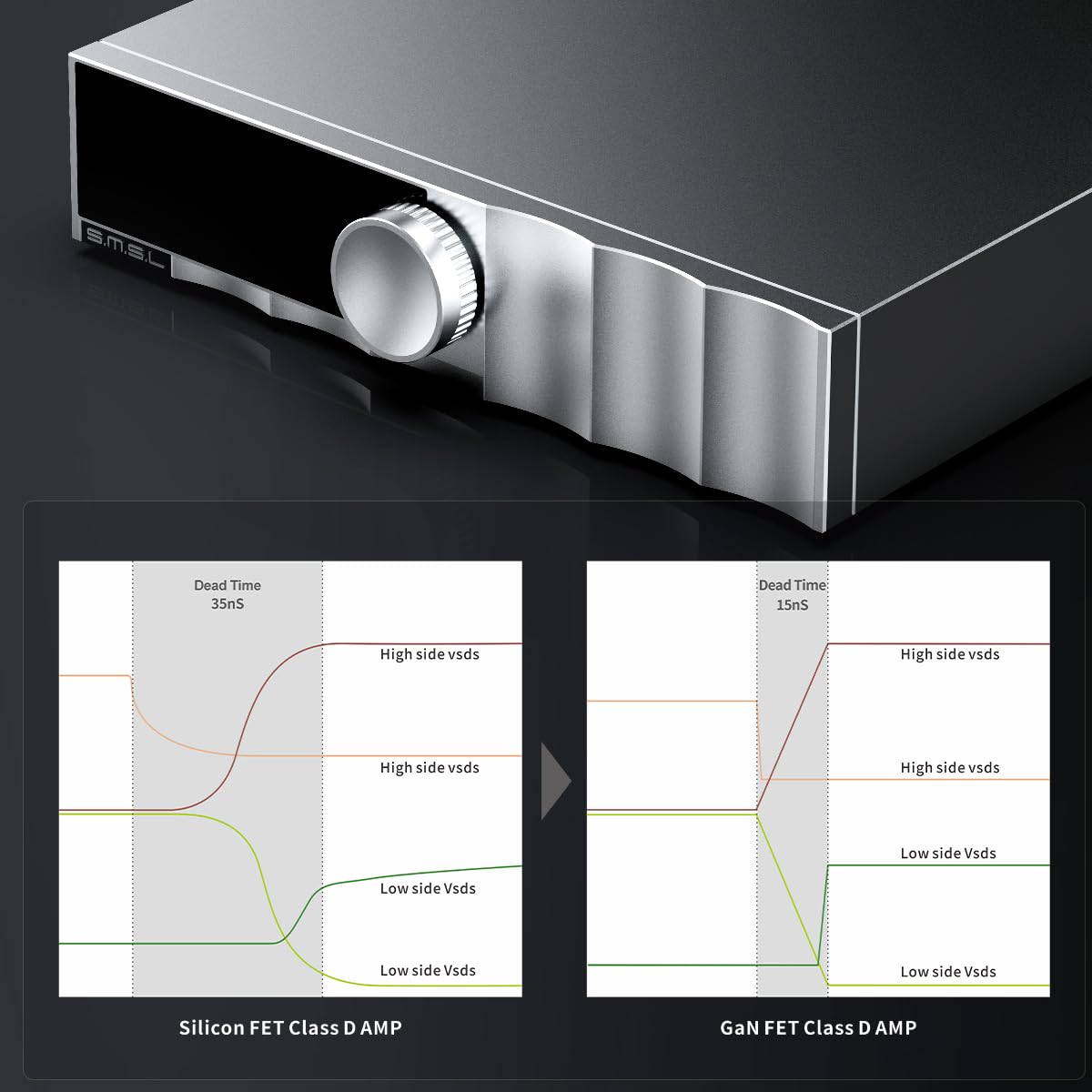 SMSL PA200 Amplificador de potencia Modo mono para entradas XLR Entradas RCA Modo de paso trasero puro estéreo Chip PGA2311 Controla fácilmente altavoces de alta potencia