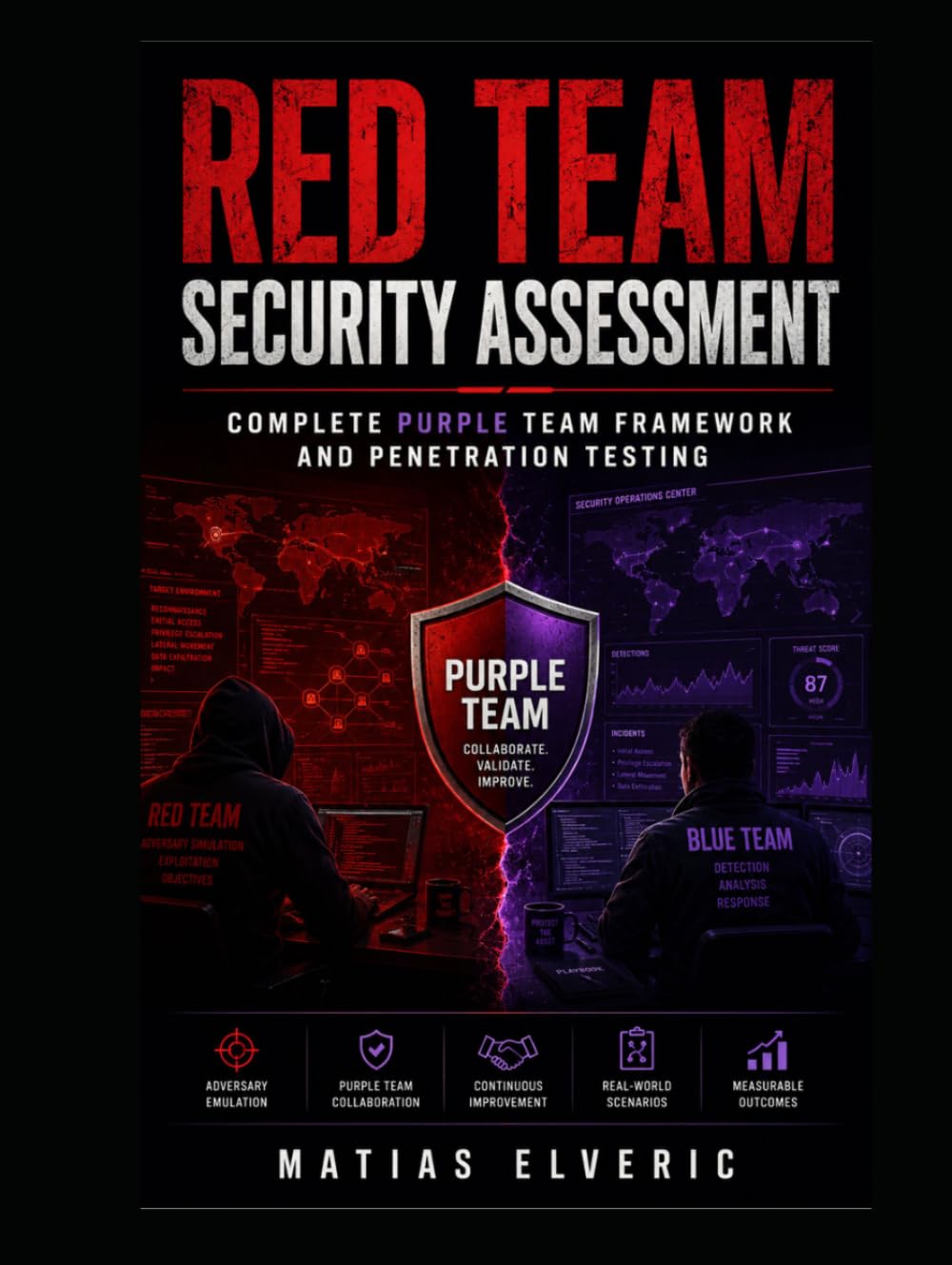 Red Team Security Assessment: Complete Purple Team Framework and Penetration Testing