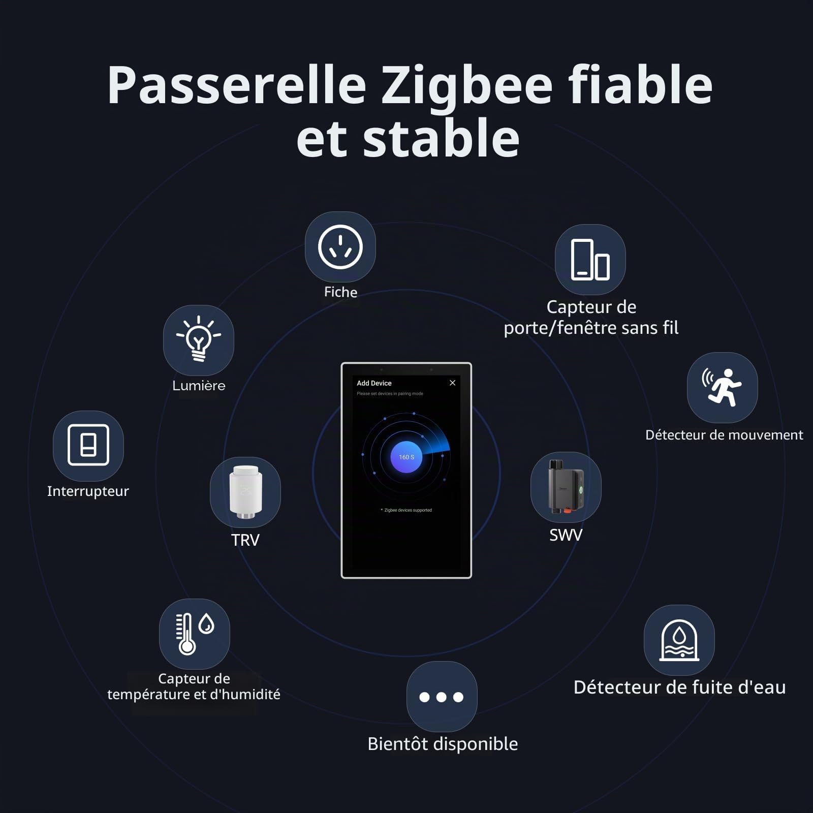 SONOFF NSPanel Pro 120 Panneau de commande de maison intelligente avec passerelle Zigbee intégrée et sécurité à la maison, surveillance de l'énergie, fonctions d'affichage de la caméra (blanc)