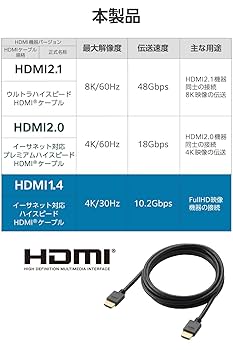映像用ケーブル TB-HD14EU20 DH-HD14ER07BK_02.jpg