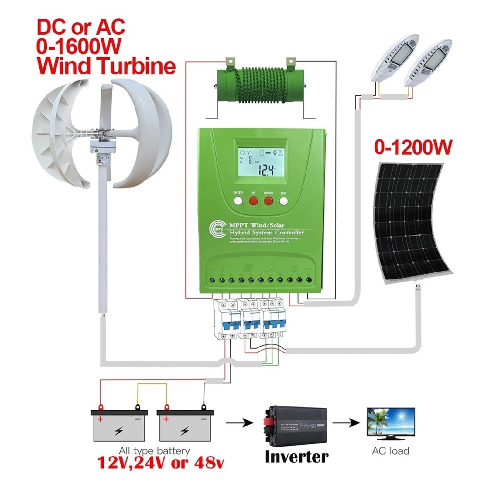 12V 24V 48V 2000W 2800W MPPT Hybrydowy Wiatr Solarny Regulator Ładowania Wbudowany Bluetooth Do Domowego Systemu Energii Wiatrowej Solarnej(Auto 24V 48V,Wind 600W Solar 600W)