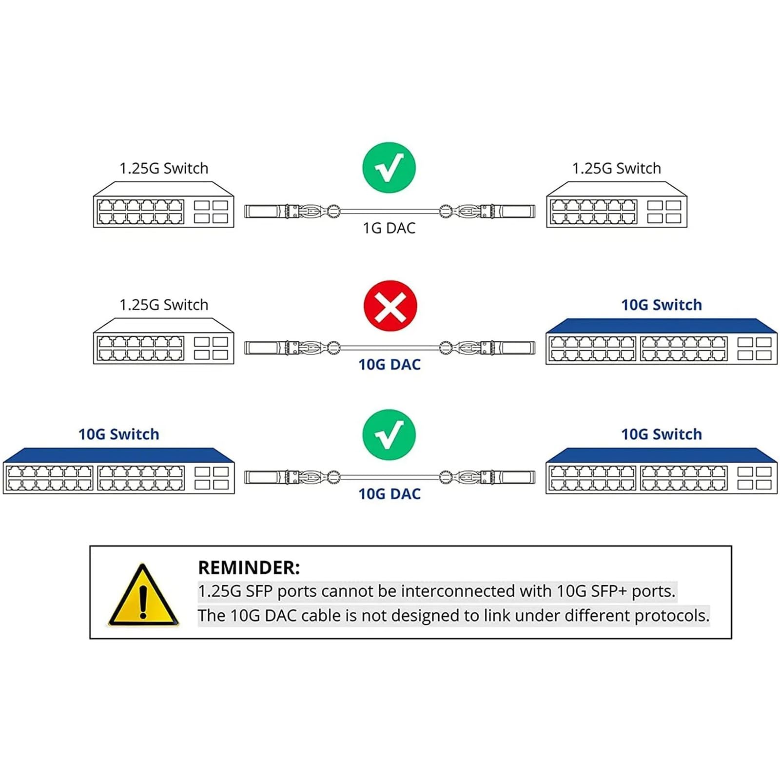 Moduł SFP kabel 10G SFP+ DAC bezpośrednie połączenie pasywne miedziane 0,5-7 m, kompatybilny z różnymi markami (7 m 24AWG)