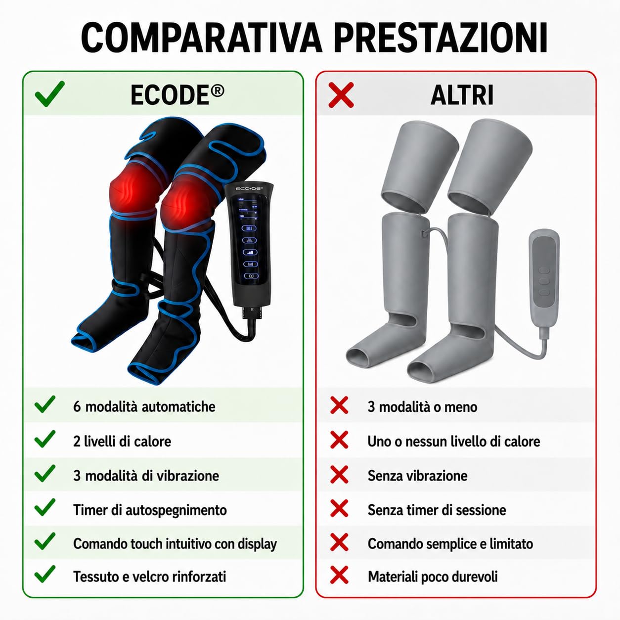 ECODE Pressoterapia Linfodrenaggio Massaggio Linfatico Drenante per Circolazione, Vene Varicose e Ritenzione Idrica Gambe Gonfie, Piedi, Polpacci e Caviglie – Gambali con Massaggiatore Linfodrenante