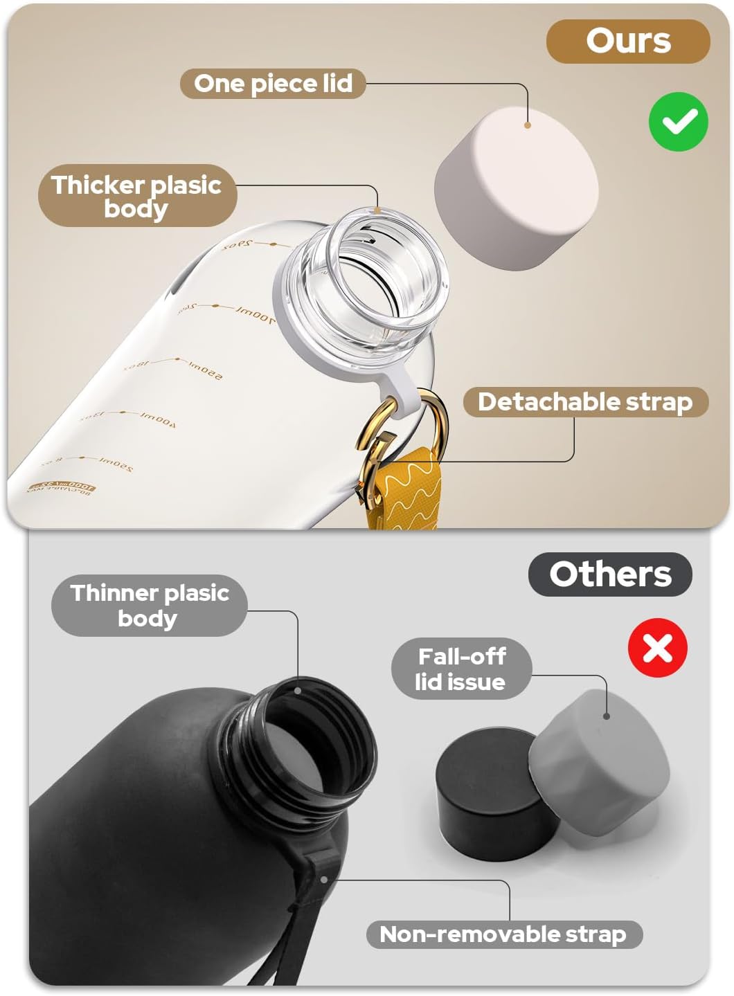 Opard Slim Water Bottle 32oz, Dishwasher Safe Plastic Water Bottle BPA-Free, Leakproof Screw Top, Clear Cream, Reusable for Travel School Sport Gym Hiking - Image 3