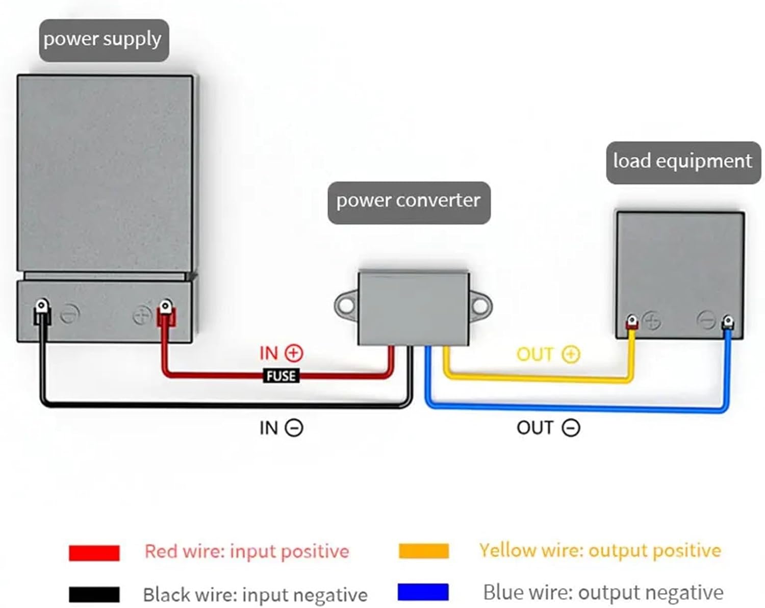 Fully Isolated DC-DC 12V24V36V48V60V72V80V100V to 12V Step Down Power Converter Module1A 2A 3A 5A(12V 5A,9-36V)