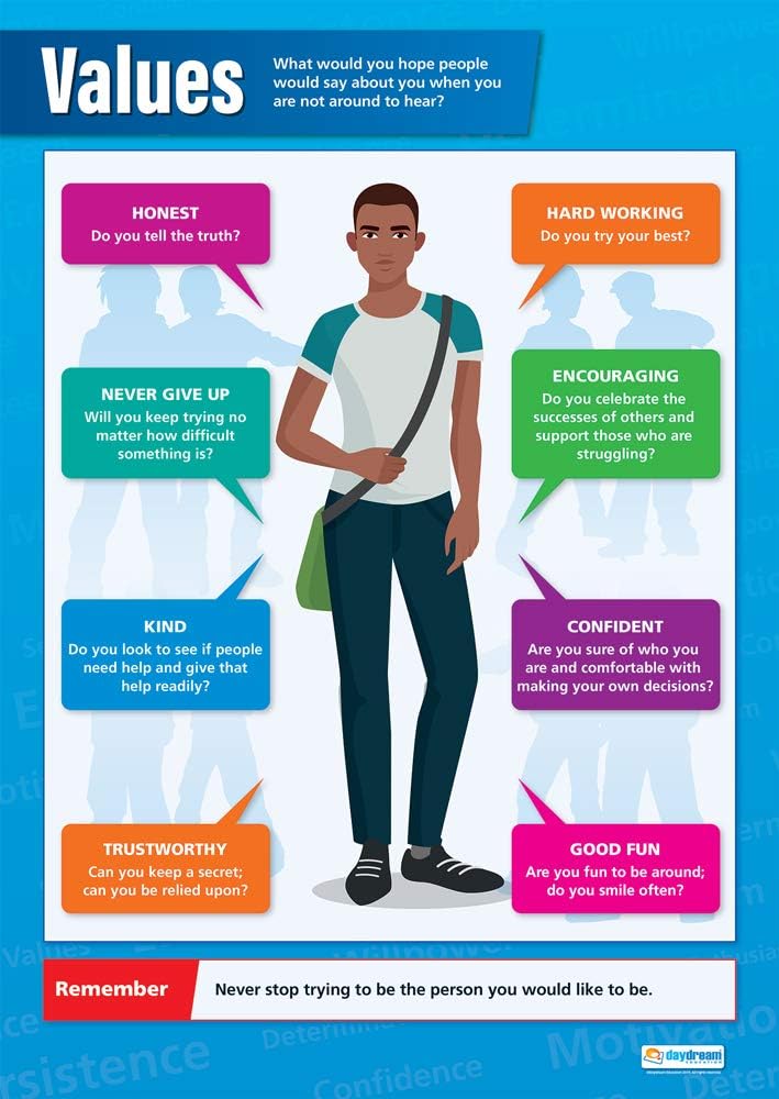 Values | Motivation Posters | Gloss Paper measuring 850mm x 594mm (A1) | PSHE Charts for the Classroom | Education Charts by Daydream Education