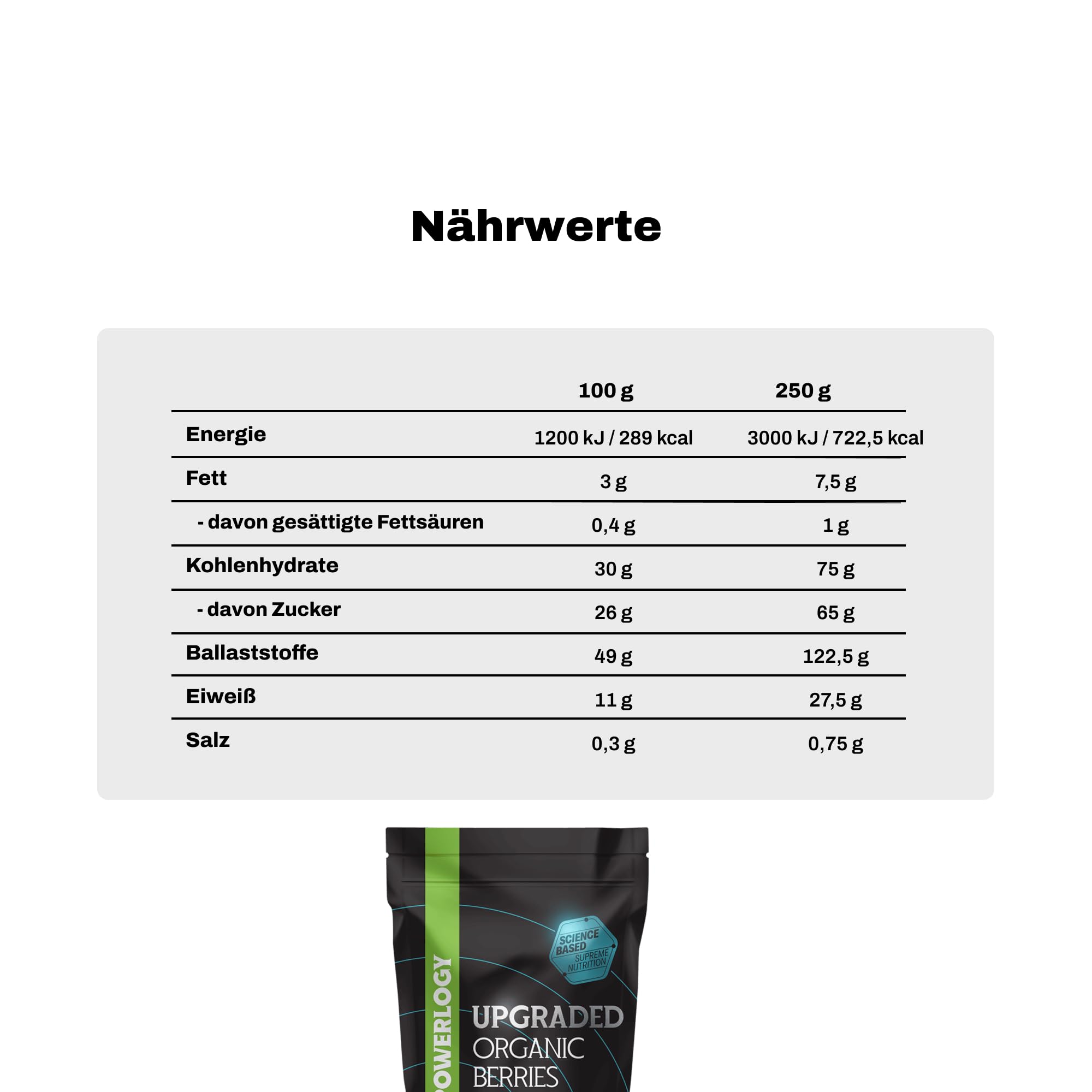 Powerlogy Upgraded Organic Berries | BIO Superfood Mix aus 5 Beeren, Präbiotische Ballaststoffe, Zuckerfrei, Reich an Polyphenolen & Vitamin C (250 g)