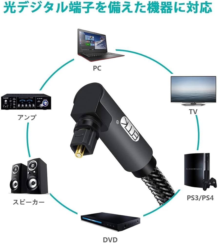 90度 光デジタルケーブル デジタルオーディオ 片側L型 360°回転式 Amazon | 90度光デジタルケーブル TOSLINK トスリンク デジタル