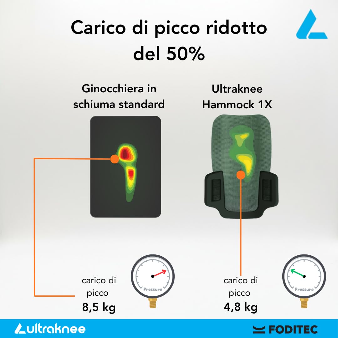 Hammock 1X | Ginocchiere da Lavoro Professionali per Cantiere & Giardinaggio | Protezione Ginocchia | Ergonomiche | Resistenti | Ginocchiere per Pantaloni da Lavoro