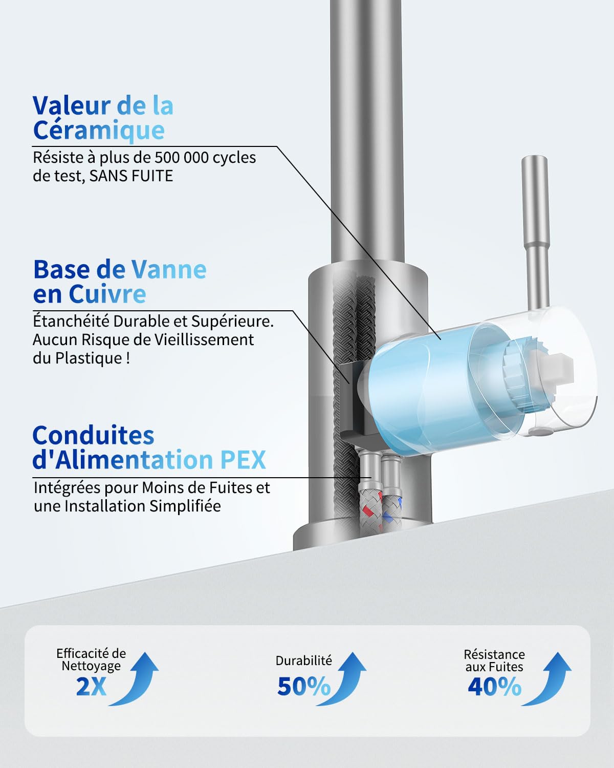 Robinet de Cuisine, Mitigeur de Cuisine Commercial à Ressort, Robinet à Simple Levier en Acier Inoxydable avec Bec Pivotant 360° et 2 Modes de Pulvérisation, Nickel Brossé