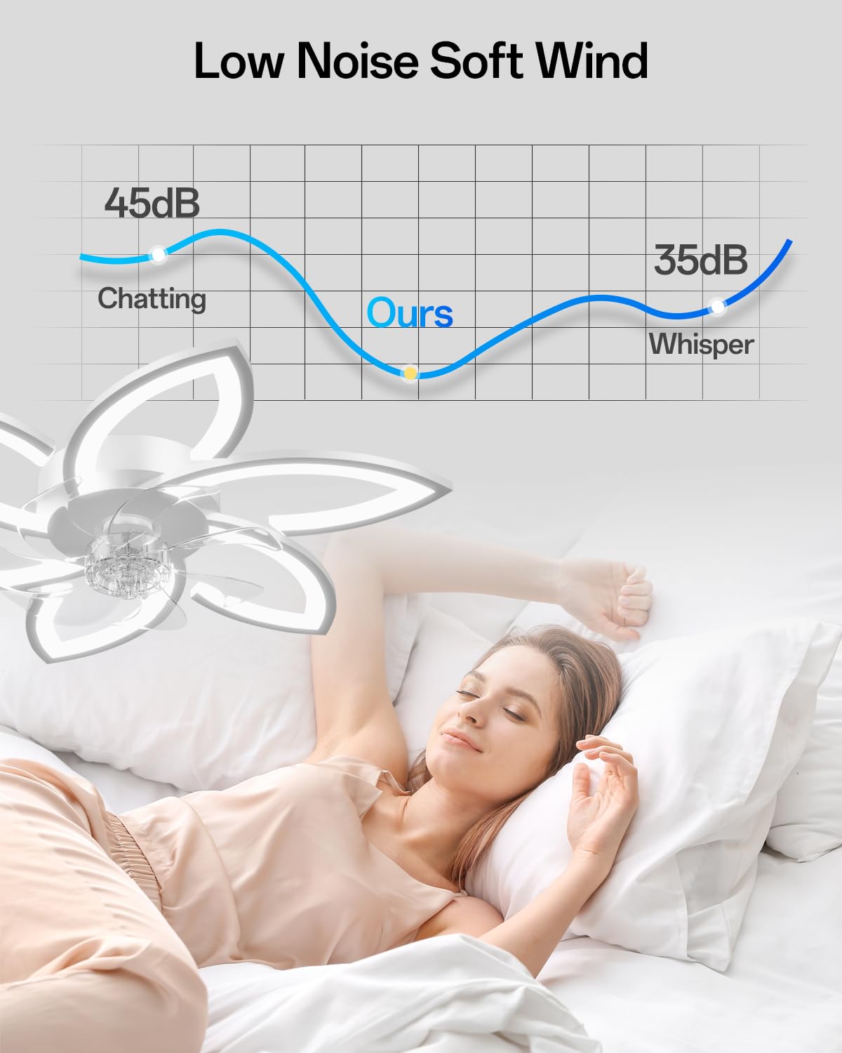 Lampadario Intelligente con Ventilatore e Controllo Alexa, Nessun WiFi Richiesto, Plafoniera con Ventilatore Design Moderno a Fiore, Lampadario Ventola per Camera da Letto, Soggiorno, Bianco
