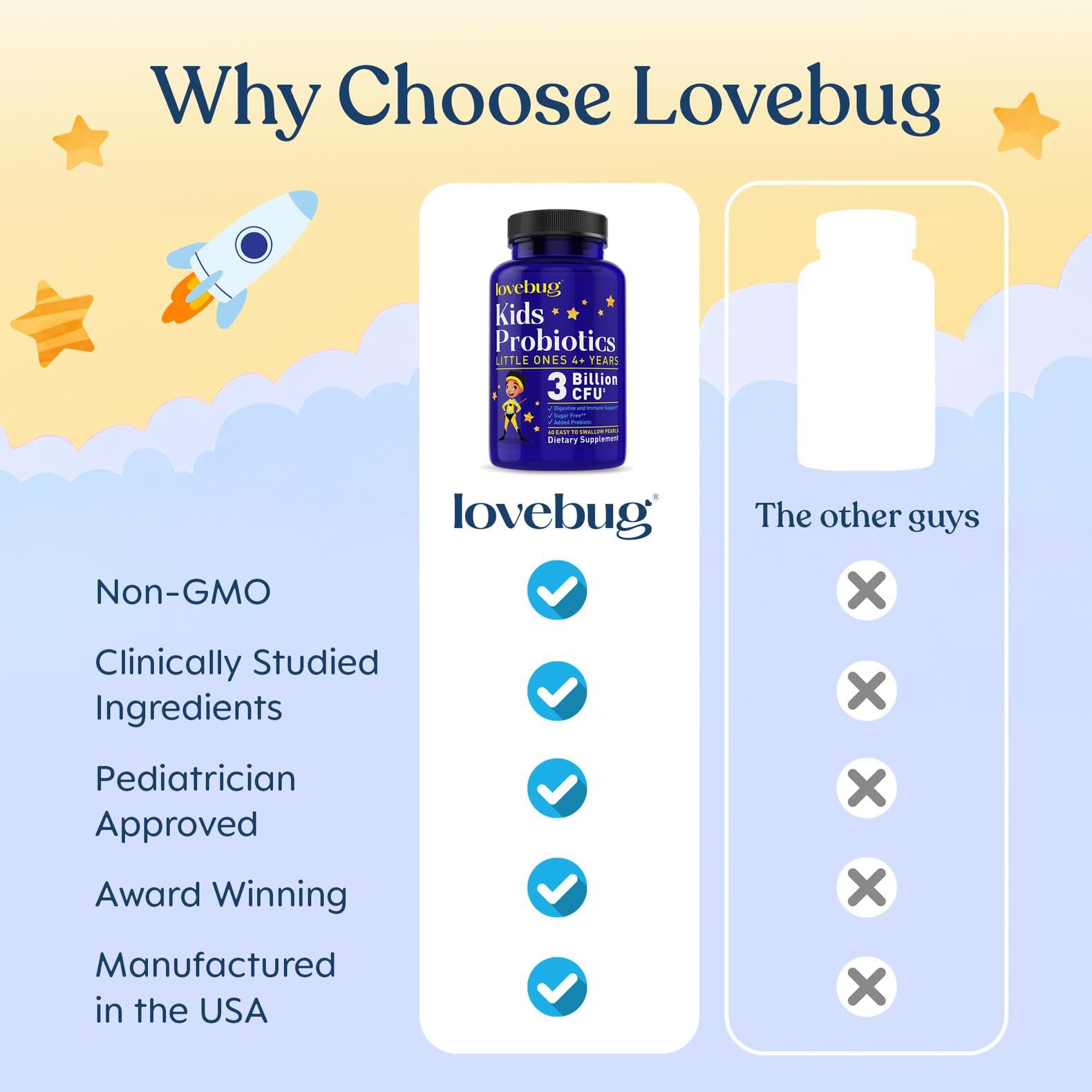 Lovebug Kids Probiotic Pearls, Sugar-Free Chewable, Ages 4 Plus, 60 Count — Amazon image 5