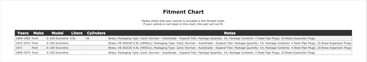 Engine Expansion Plug Kit Compatible With Ford E-100 Econoline 5.0L V8 1983 1982 1981 1980 1979 1978 1977 1976 1975 1974 1973 1972 1971 1970 1969 P-3862569