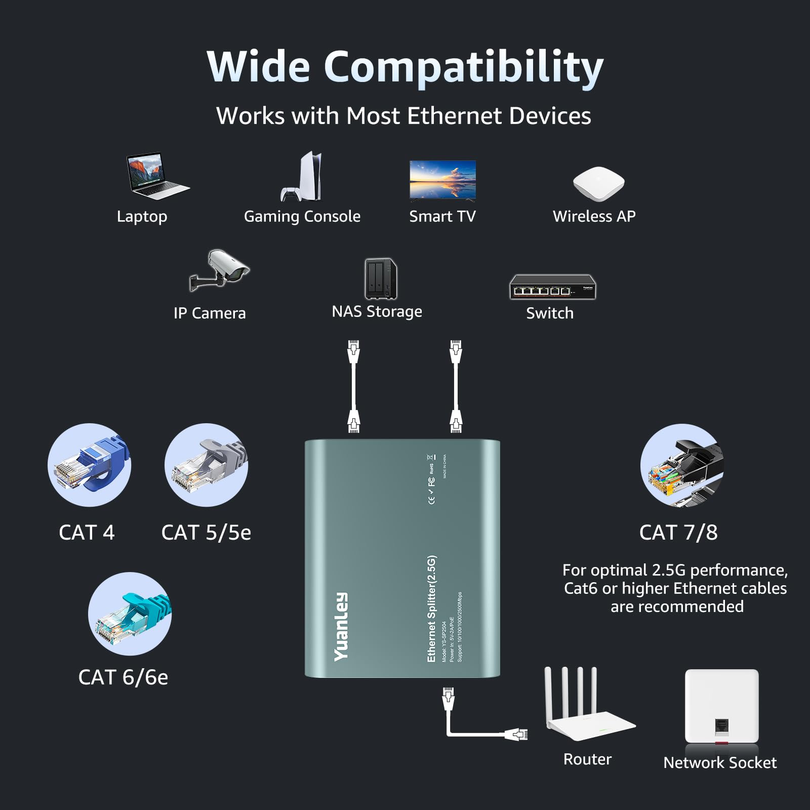 Splitter Ethernet 2.5G 1 à 4 avec Entrée PoE, Splitter Internet RJ45 Haut Débit 2.5G avec Boîtier en Aluminium, Isolation de Port VLAN, Alimenté par PoE/USB-C, Câble USB-C Inclus, Plug and Play