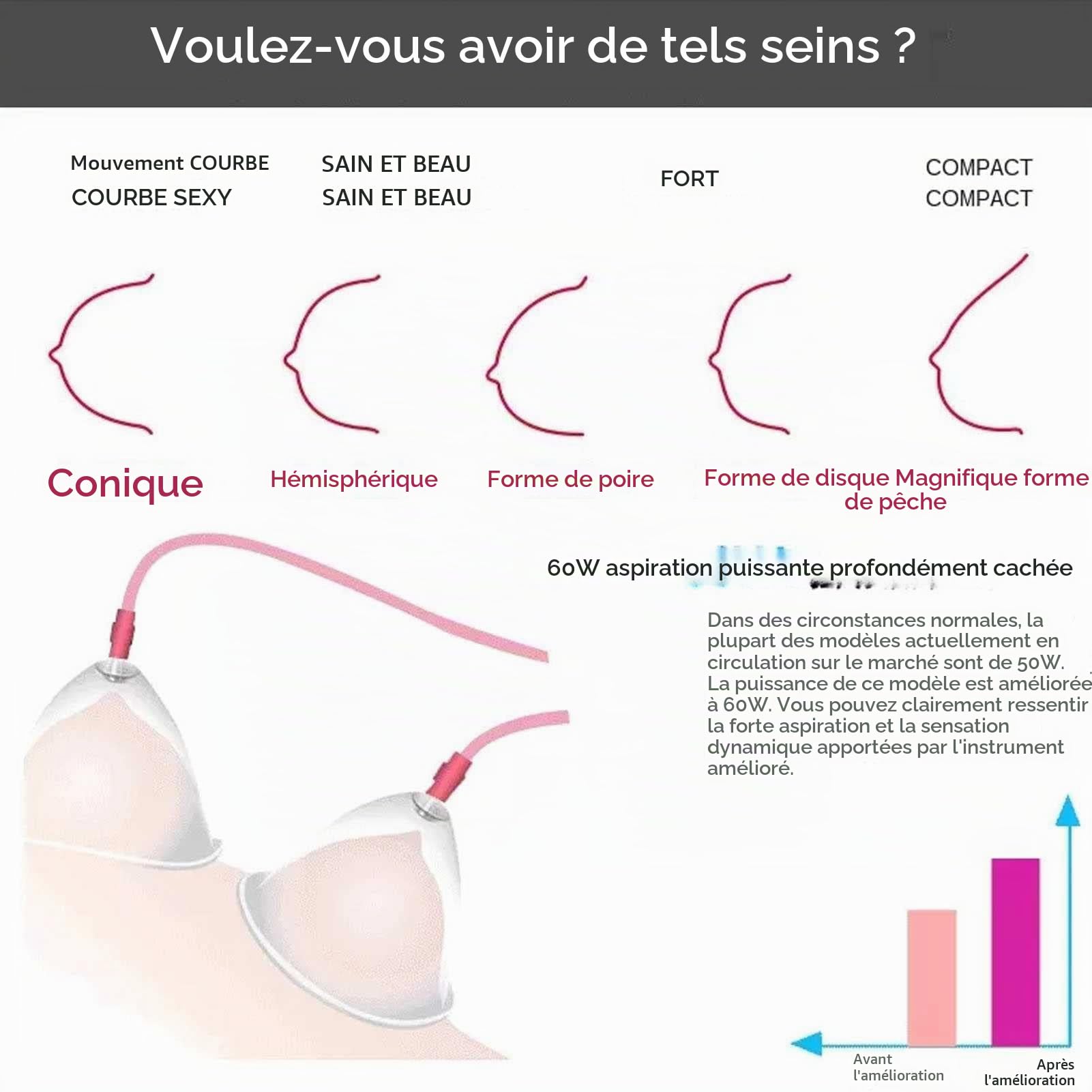 Masseur électrique de poitrine, agrandissement des mamelons, masseur à double tasse, pour favoriser le développement des seins, appareil de soins mammaires à domicile, empêche l'affaissement et le d