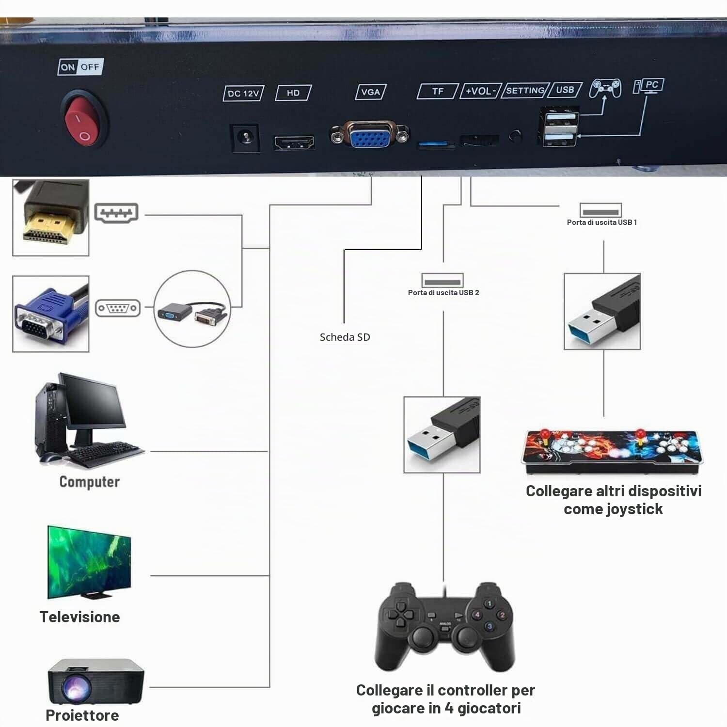 ONFIRE GAMES | PandoraBox E-SPORT | Console Arcade Standalone Con Più di 10000 Titoli Installabili Made in Italy | Tasti Personalizzabili e Controlli Arcade Classici (bianco)