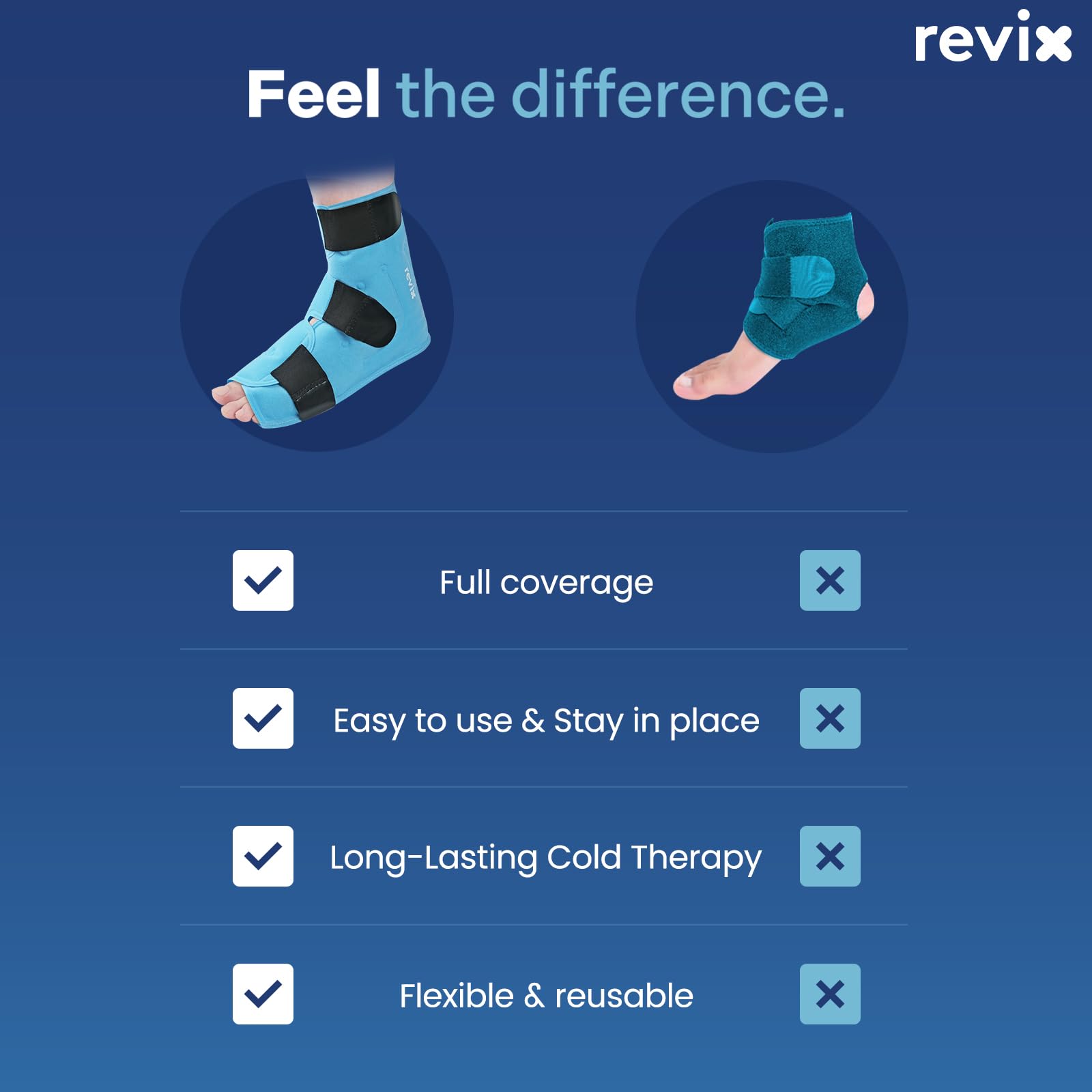 REVIX Fascia Fredda Extra Large per Caviglia - Gel Terapico Riutilizzabile con Compressione a Freddo, Copertura Completa per Dolori al Piede, Fascite Plantare e Recupero Post-Allenamento