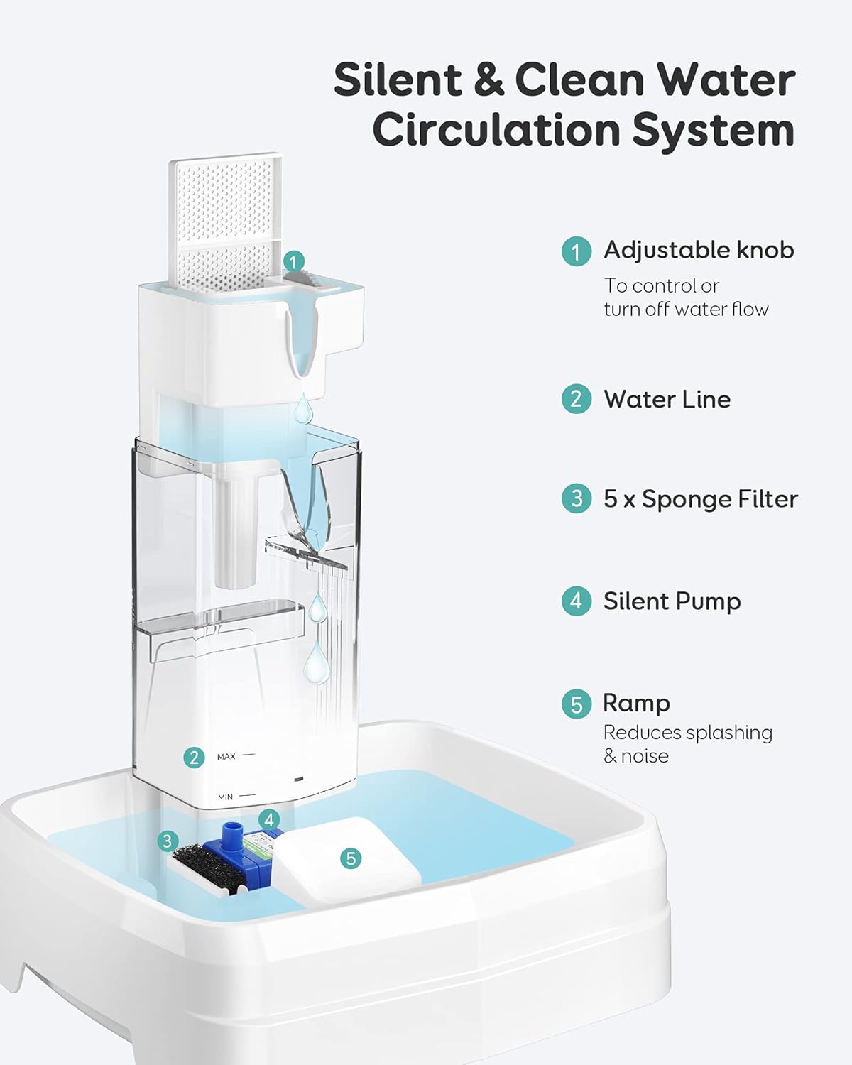 eccomas Cat Water Fountain, 3.1L/104Oz Pet Water Fountain Filters with Faucet Mode, Adjustable Fresh Free-Flowing Stream, Dog Water Fountain with Quiet Water Pump for Cats, Dogs, Multiple Pets : Pet Supplies