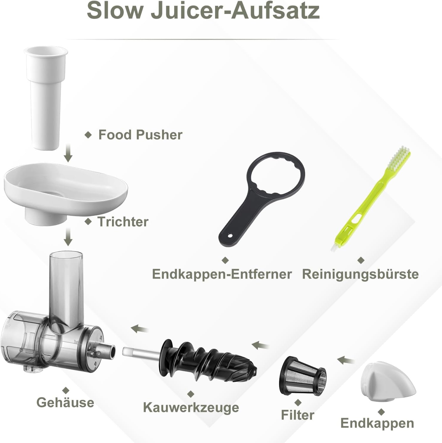 AMZCHEF Accessoire pour Extracteur de jus pour KitchenAid Artisan - accessoire de extracteur jus pour kitchenaid - Presse-agrumes à froid sans BPA pour fruits et légumes - Accessoires uniquement,Blanc