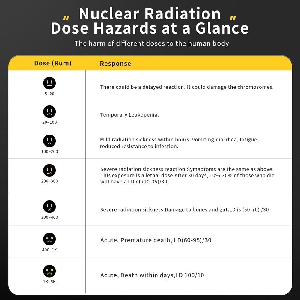 GC-01 Geiger-Counter Nuclear Radiation Detector Personal Dosimeter 65KeV-1.5MeV Energy Range with LCD Display for X-Ray for CT Tiles Marble(yellow)