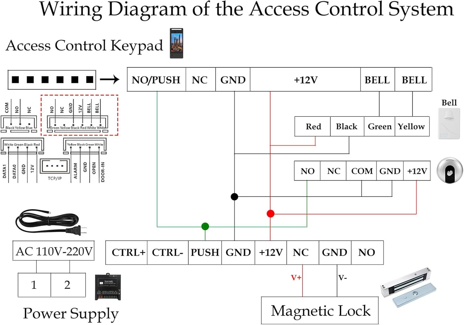 Detailed wiring diagram for the access control system, showing connections between the access control keypad, power supply, magnetic lock, infrared exit button, and external bell.