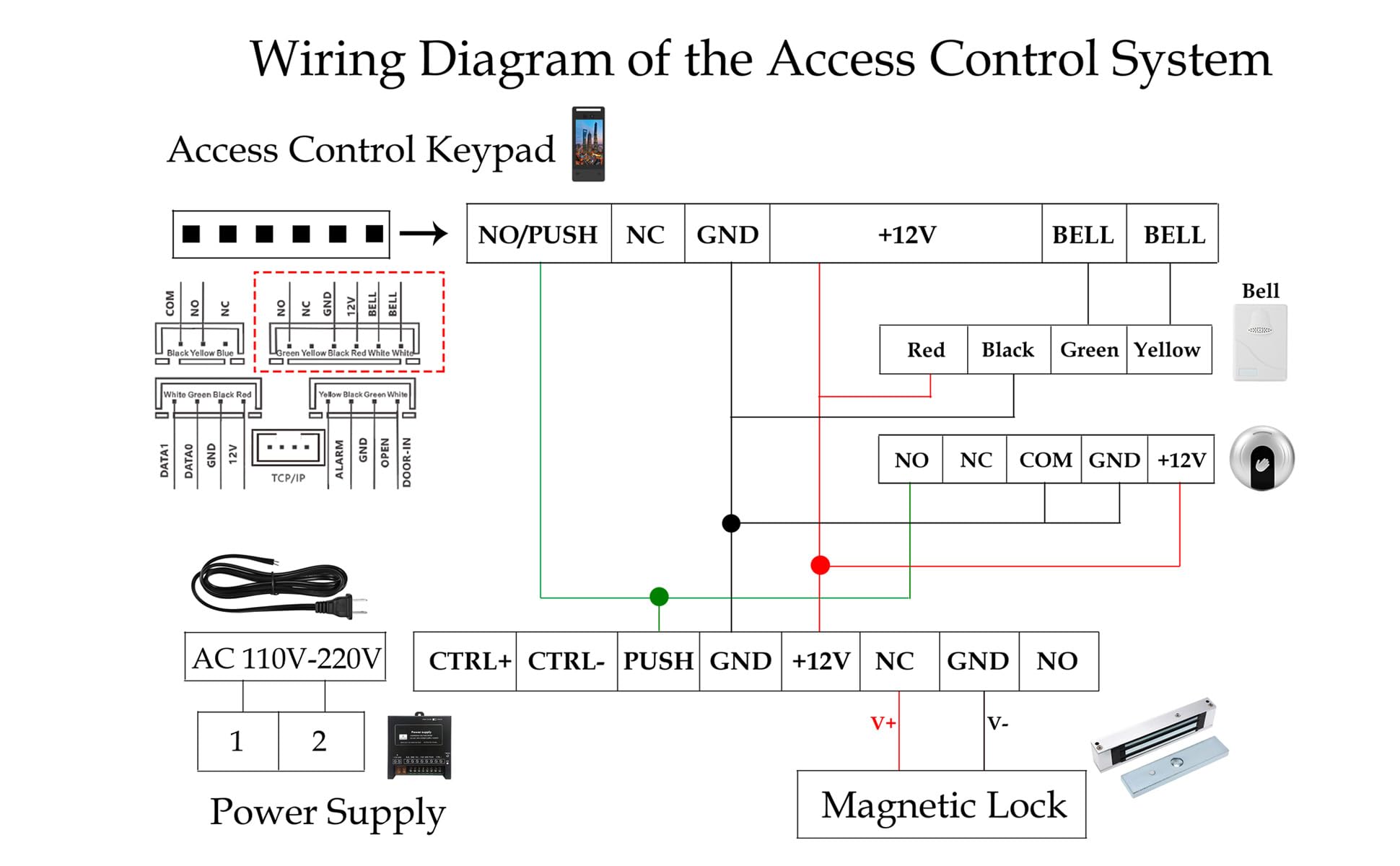 Face Recognition Access Control System with 1200lb Magnetic Lock, 5-Inch HD Screen, Palm Vein, IC Card & Keypad Entry, Doorbell & Infrared Exit Button for Home Business Security