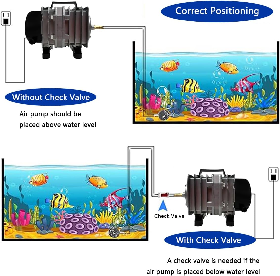 Commercial Air Pump 1250 GPH 8 Outlet 46W 70L/min for Aquarium and Hydroponic Systems
