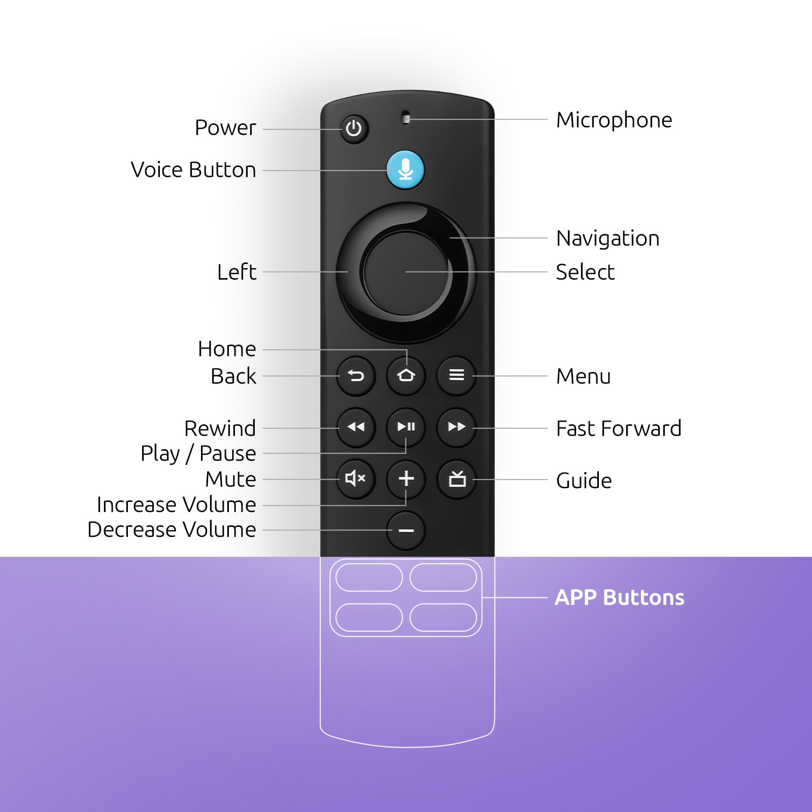 Replacement Firestick Remote Control Compatible with Fire-Smart TVs Stick 4K(1st/2nd Gen)& Cube, TV Stick Lite/HD, 3rd Gen Smart TV, Stick 4K Max 2nd Gen with Voice — view 6