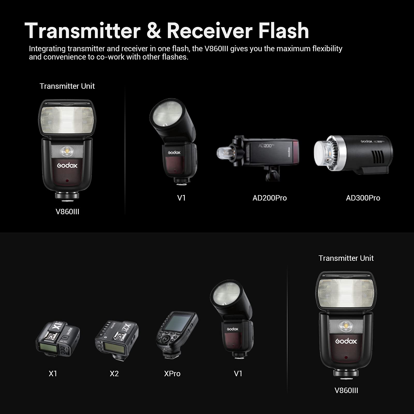 Godox V860III-C TTL Flash Fotocamera 2.4G GN60 HSS 1 / 8000s 5300K Speedlite con Luce Pilota a LED per Canon (V860IIIC)