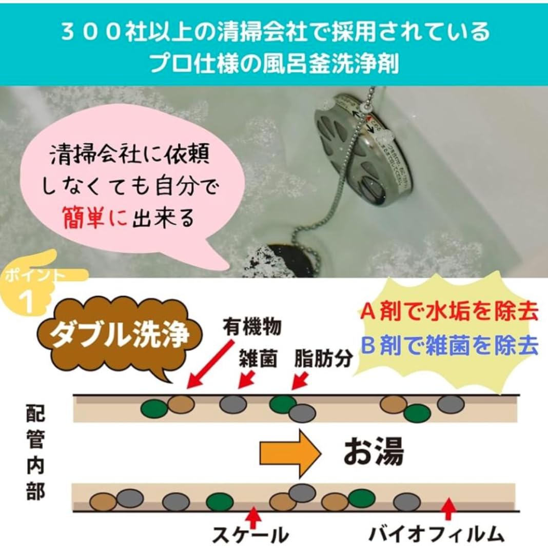 mami2525さん専用　じゃぶじゃぶクリーン　一回分　カップ付き Amazon | じゃぶじゃぶクリーン 業務用 風呂釜洗浄剤 洗浄カップ付き 2
