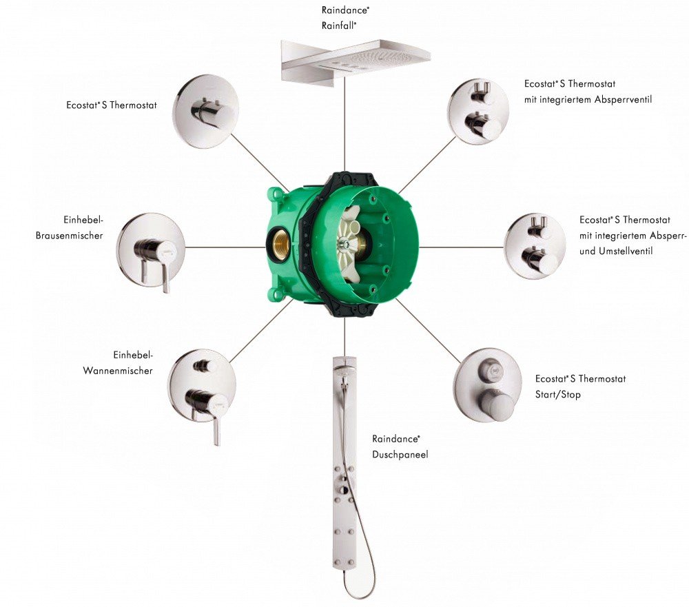 hansgrohe iBox universal - Corps d'encastrement compatible avec tous les sets de finition pour douche/baignoire et thermostatique de hansgrohe (installation encastrée) jusqu'en 2023, 01800180
