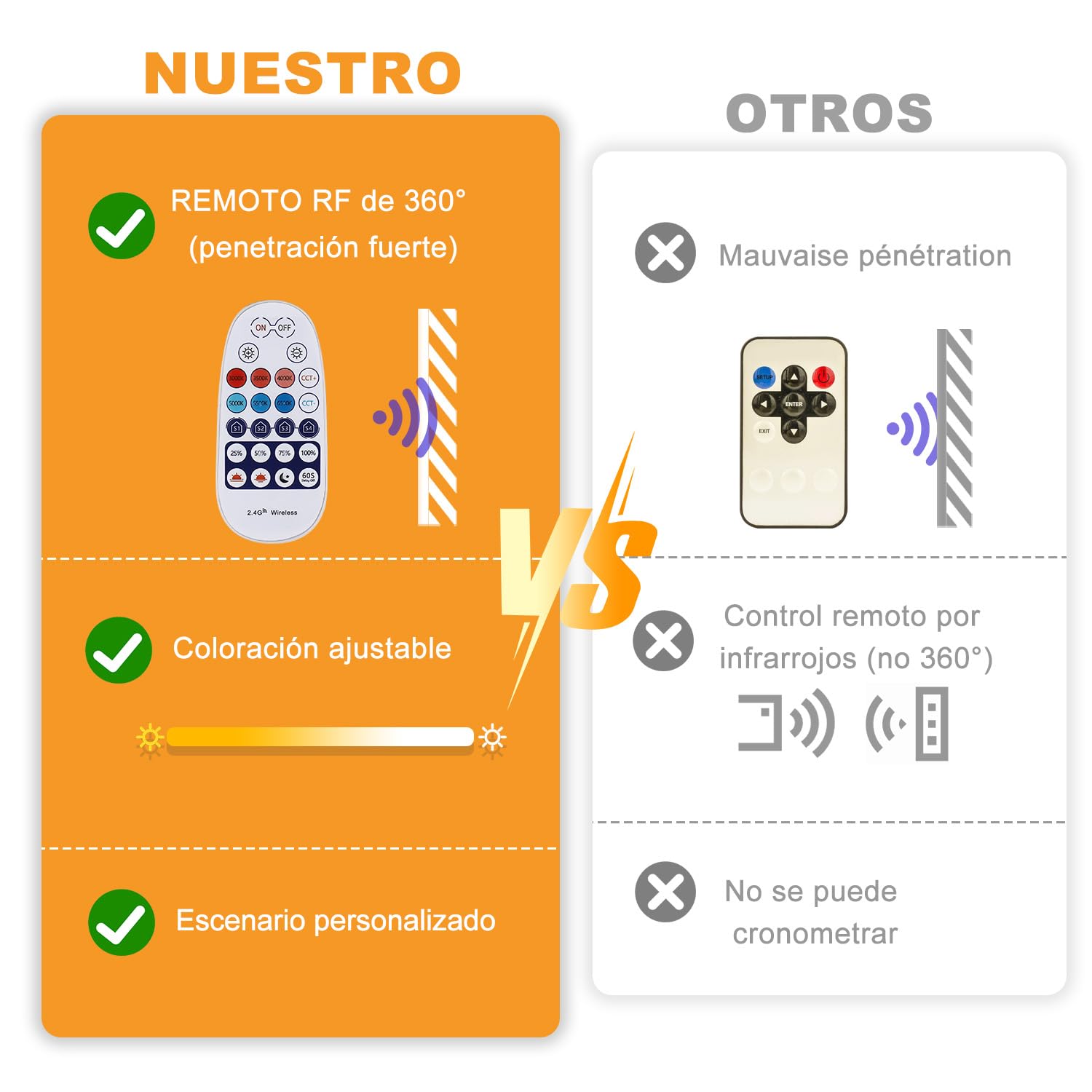 30M Tira Led Blanca, 3000K-6500K Blanco Cálido a Blanco Frío, Tira de Led App Inteligente, 24V Para Decoración Interior (3000-6500, 30m)