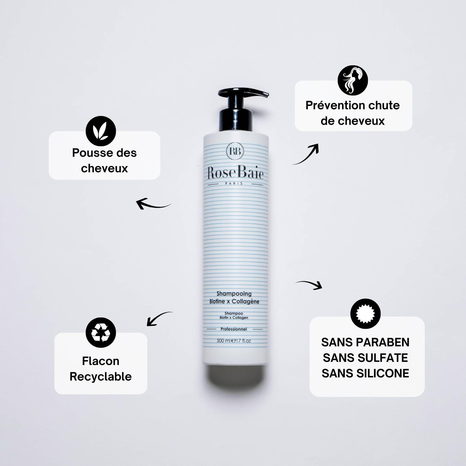 ROSEBAIE | Shampoing Biotine et Collagène | Sans Sulfates | Accélère la Pousse & Anti-Chute | Revitalisant et Hydratant | Cheveux très abîmés | Facilite le Démêlage