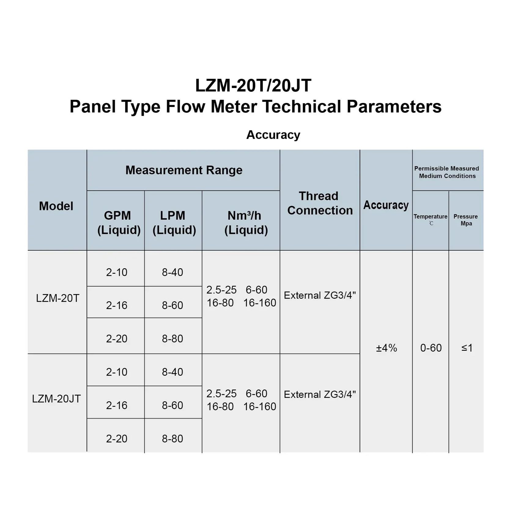 Caudalímetro Medidor de Flujo rotámetro LZM-20T for Aire, Agua, líquido, Tipo Panel, Uso Industrial(16-80Nm3-h)